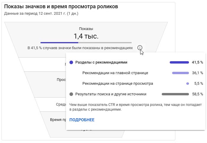 Список самых просматриваемых видео на YouTube — Википедия