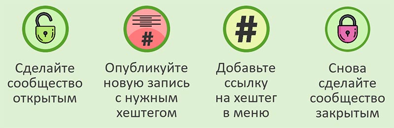 Как добавить хештеги в меню закрытой группы ВКонтакте
